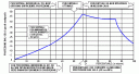 diagramma glicole