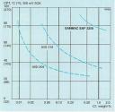 diagramma di pitting per AISI 316