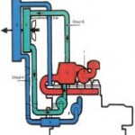 Schema sistema di raffreddamento motore endotermico