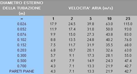 tabella-21