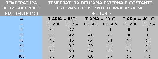 tabella-3