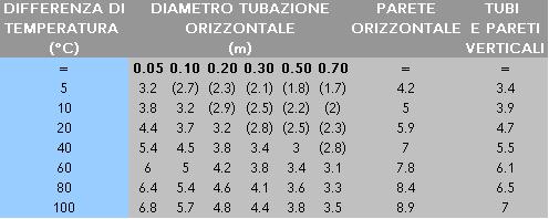 tabella01