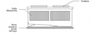 condensatore-bacino1