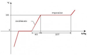 condensatore-diagramma2