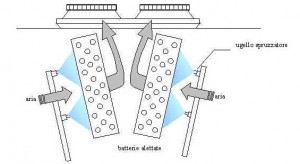 condensatore-schematizzazione2