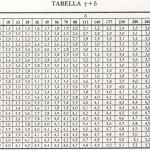 tabella-13