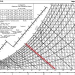 Diagramma adiabatico