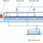 belt cooling double spray