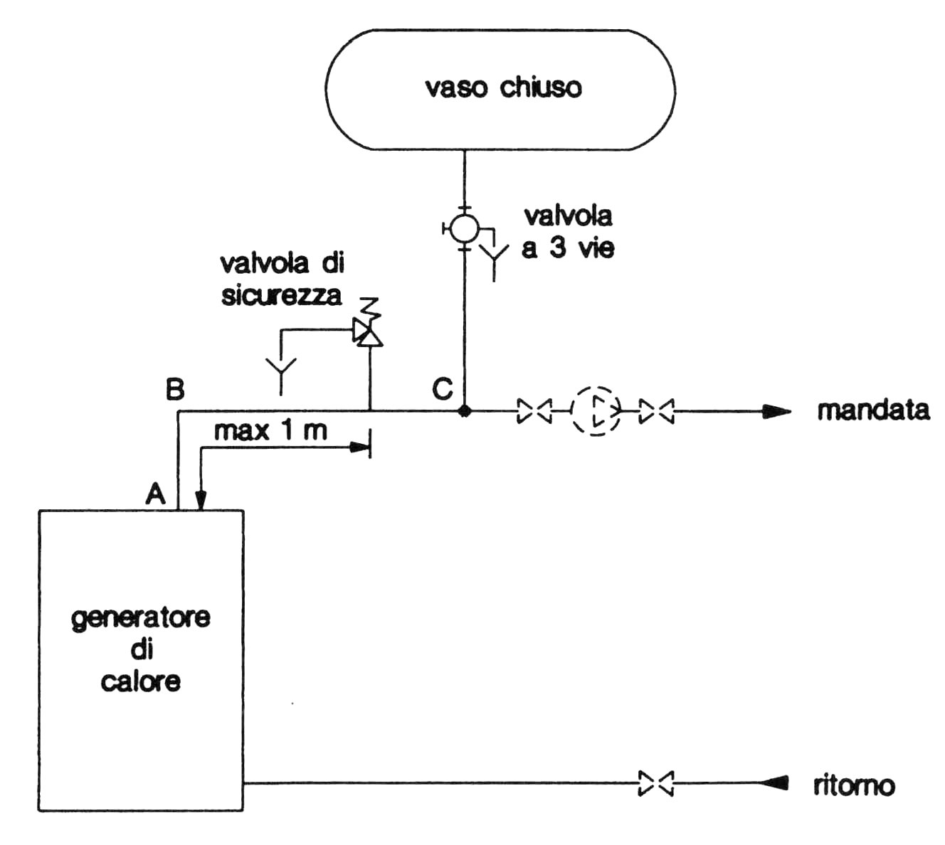 membrana per vaso di espansione