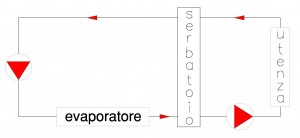 Serbatoio inerziale