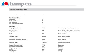 Tempco Chemical compatibility