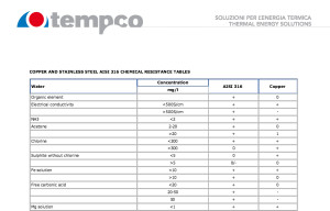 Tempco copper AISI 316