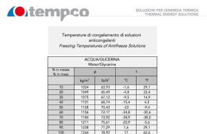 Tempco freezing temperatures