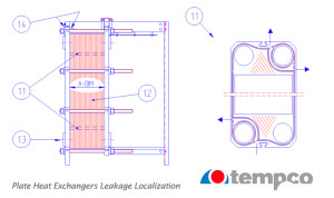 Plate heat exchangers leakage