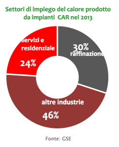 Tempco cogenerazione GSE