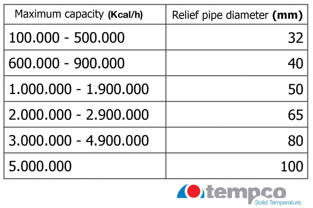 Thermal Expansion Tank Sizing Chart