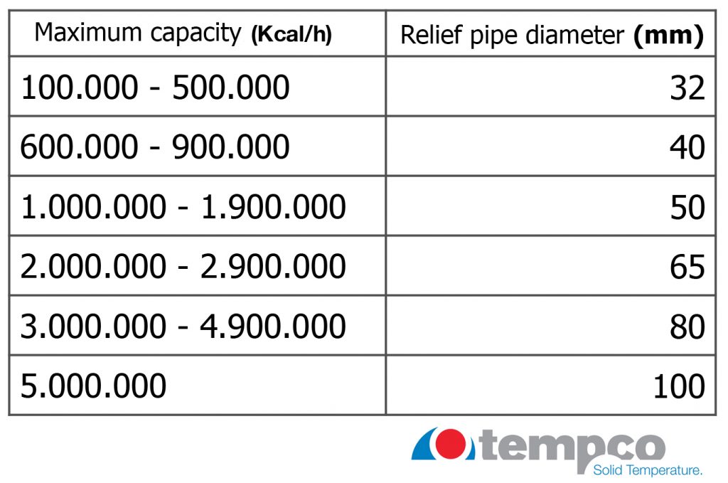 expansion tank heat transfer oil