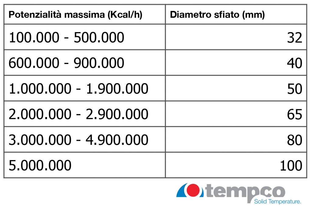 tubazioni sfiato olio vaso espansione