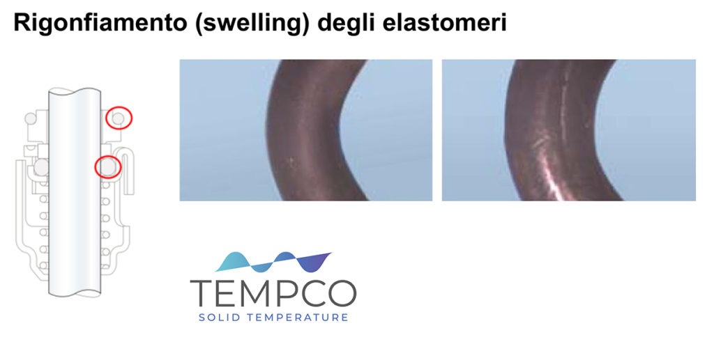 swelling elastomeri