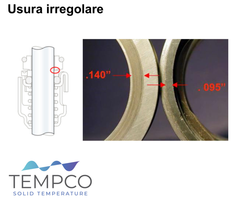 usura tenute meccaniche