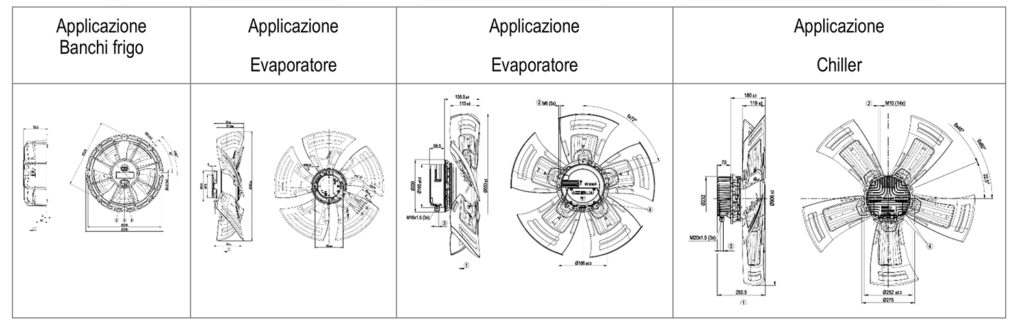 retrofit motori EC banchi frigo chiller