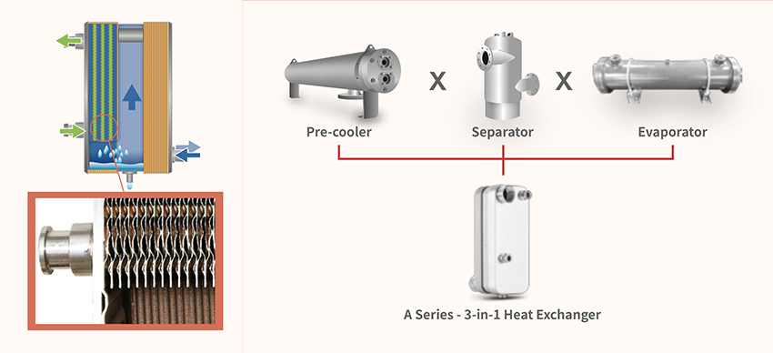 Scambiatore 3 in 1 essiccatori aria