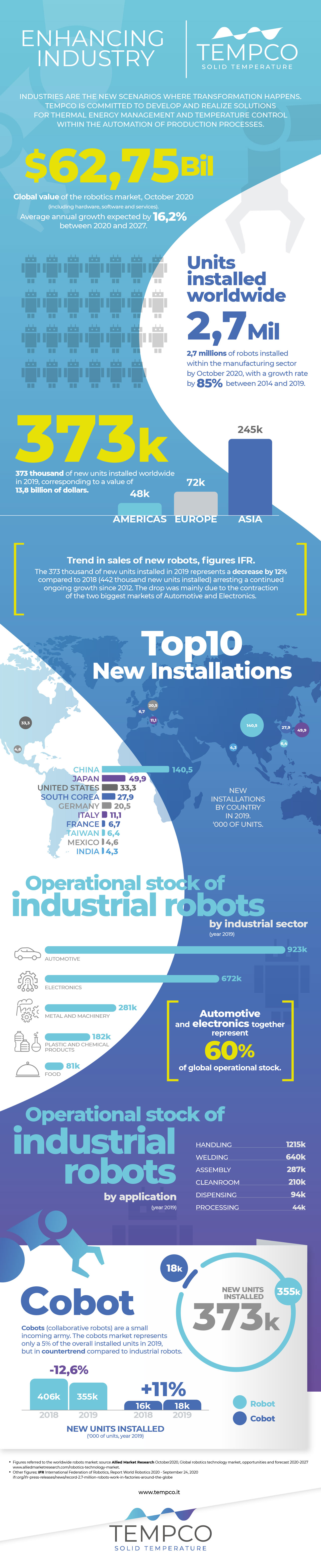 Info_enhancing-industry