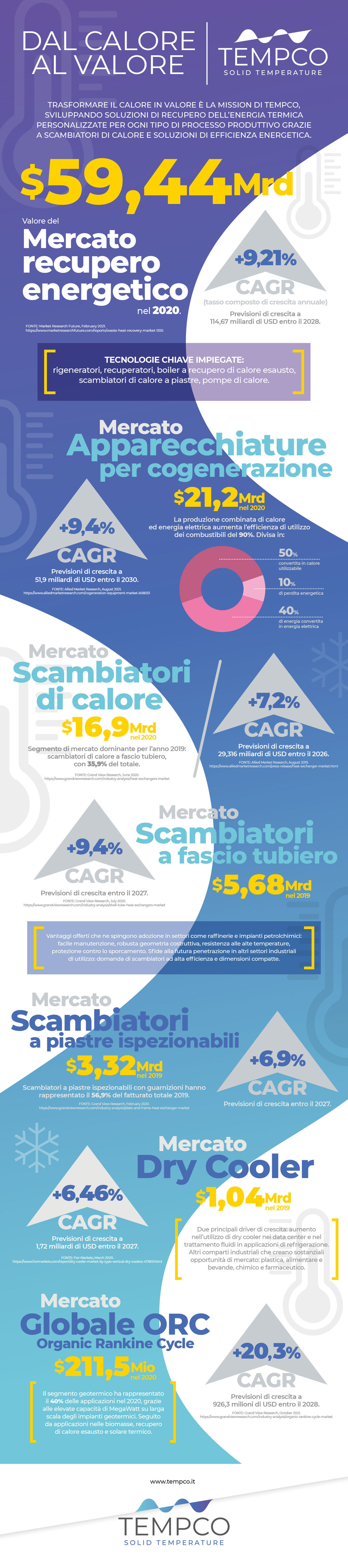 infografica-dal-calore-al-valore-recupero energetico