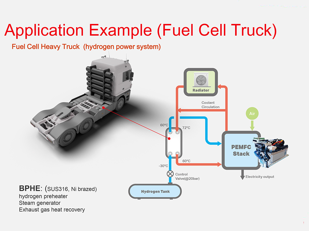 Tempco scambiatori saldobrasati fuell cell truck