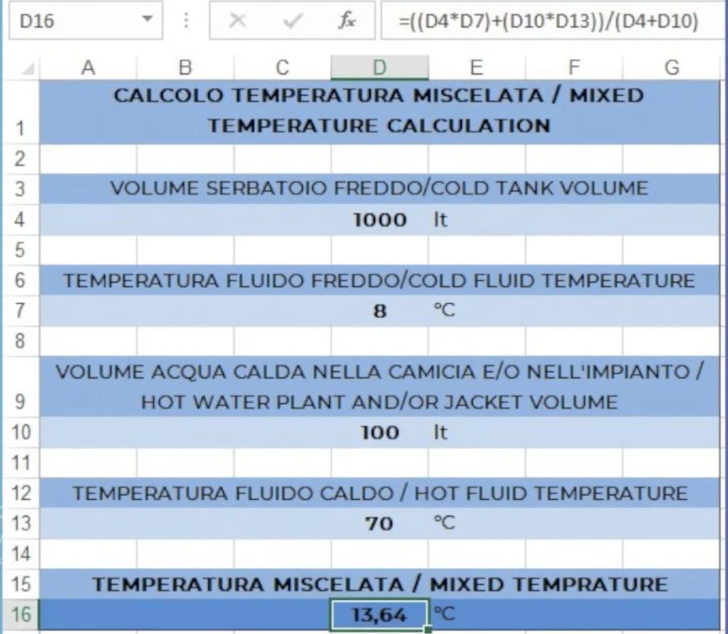 Calculation formula of the thermal buffer tank in chillers - Tempco Blog
