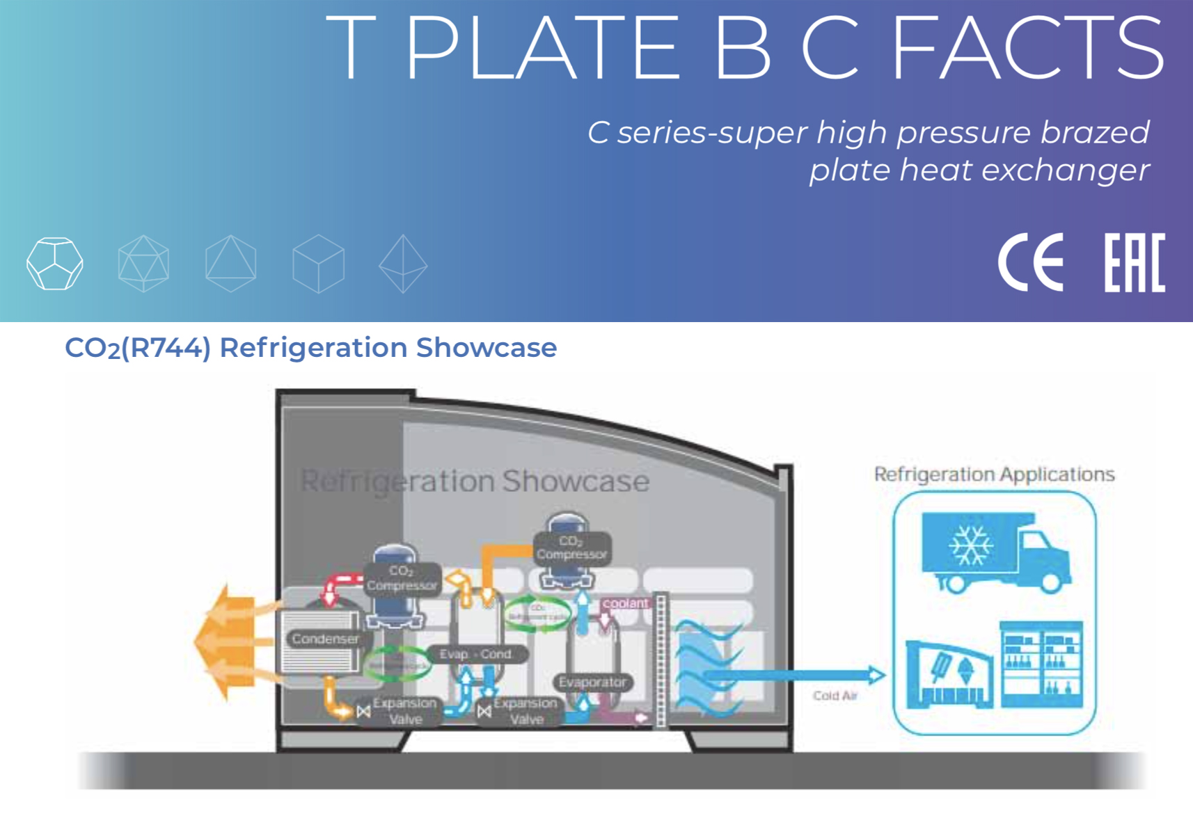 Tempco scambiatori T Plate B C refrigerazione CO2