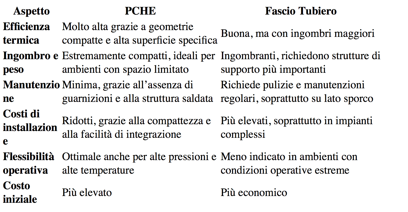 Immagine che illustra il confronto tra scambiatori di calore PCHE e a fascio tubiero sotto diversi aspetti in un approccio olistico ai sistemi di scambio termico