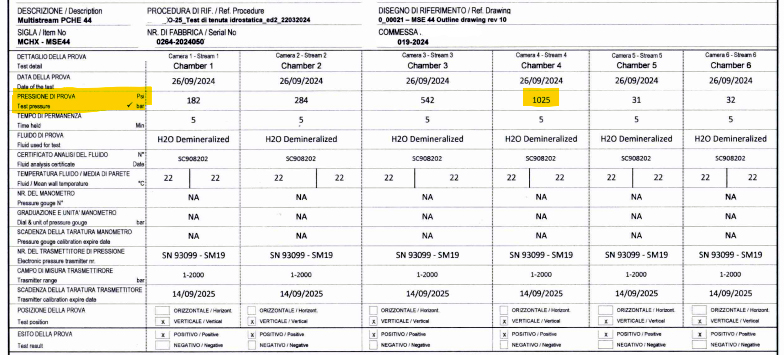 Immagine che mostra la targa dati dello scambiatore PCHE di Tempco realizzato per installazione in un compressore di idrogeno ad alta purezza, che mostra i vari stream con le pressioni di progetto