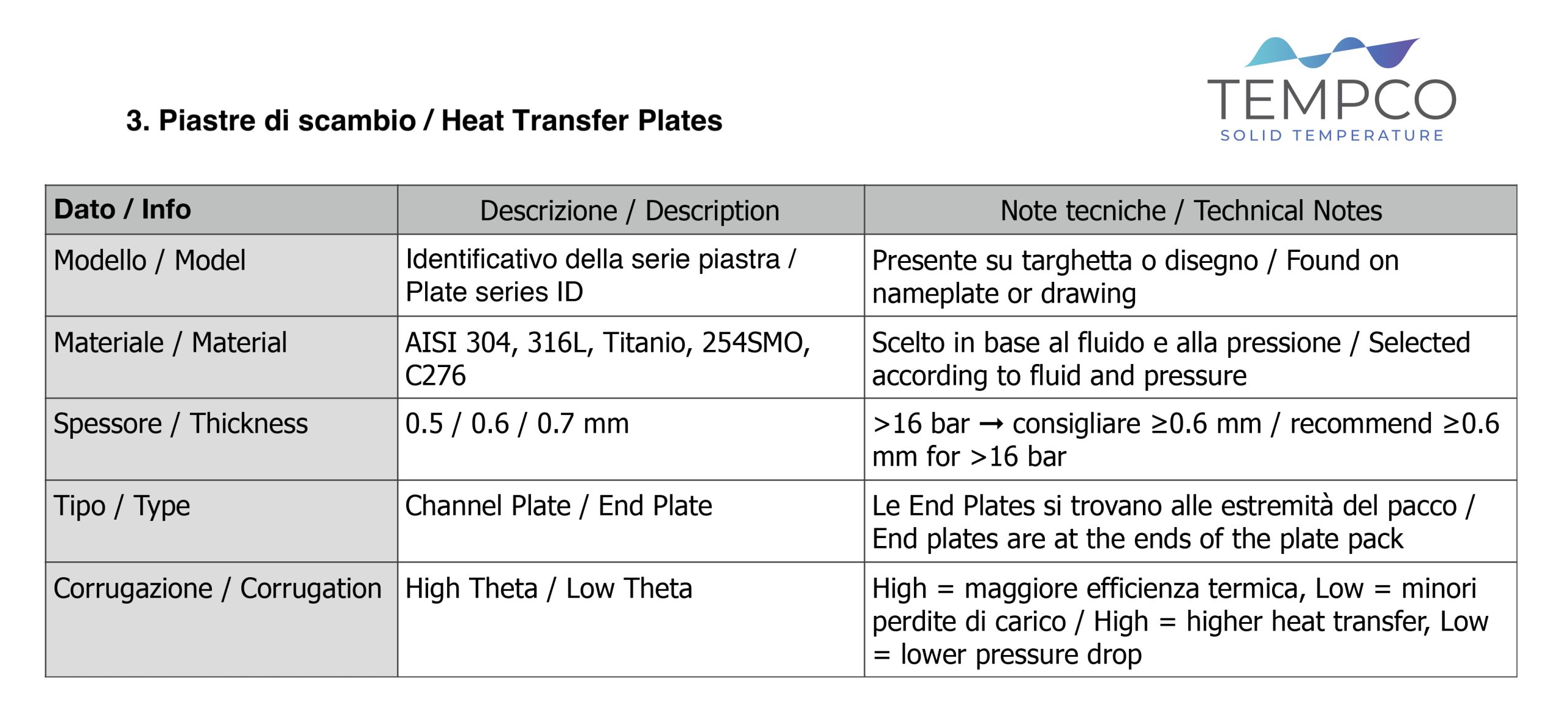 Immagine che mostra lo schema per la guida alla selezione dei ricambi per le piastre di scambio termico negli scambiatori di calore a piastre.
