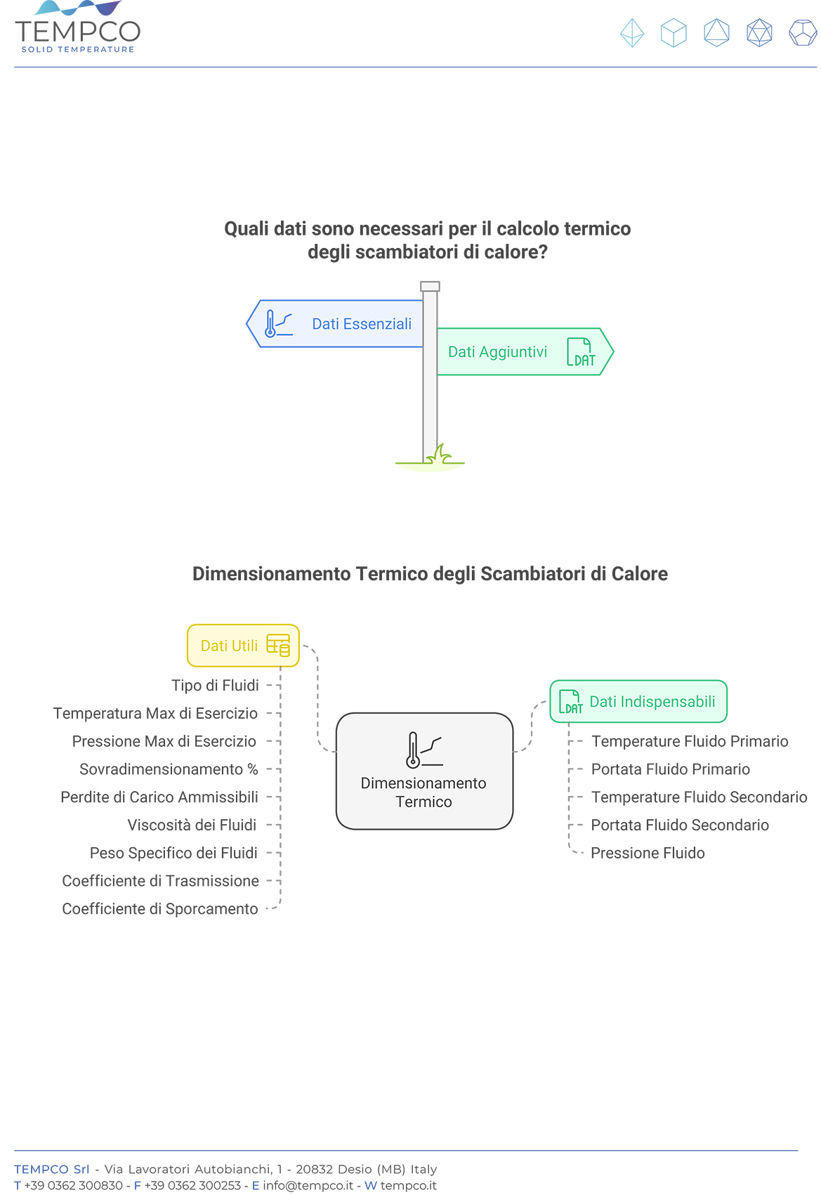 Image illustrating the Tempco guide for selecting the data needed to size heat exchangers.