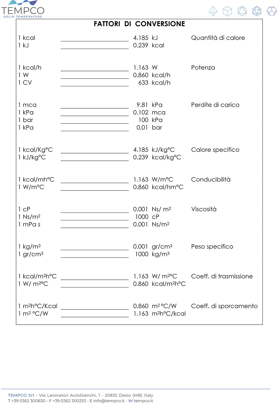 Image illustrating the Tempco guide for selecting the data needed to size heat exchangers.
