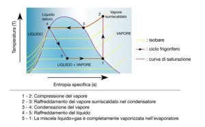 Schema funzionamento chiller