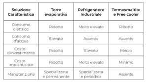 Tabella confronto costi ITA